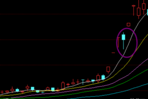 【方侠传奇】首板挖掘以及如何去捕捉龙头-构词网