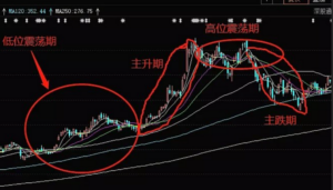 【A股人生】情绪周期系统-构词网