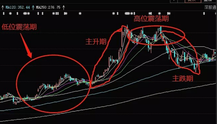 【A股人生】情绪周期系统-构词网