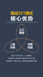 让裂变加速-社交新零售链动321模式-构词网