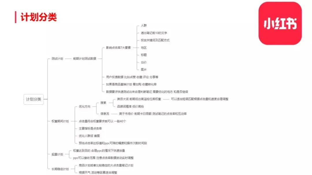 图片[39]-小红书整体框架及玩法【完整版】-构词网