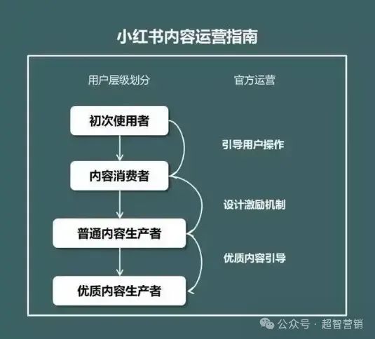 图片[3]-小红书变现方法有哪些？开店、引流私域、运营方法、种草步骤整理（小红书运营干货）-构词网