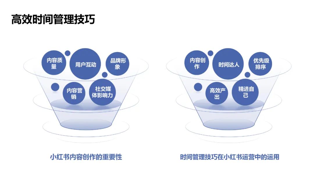 图片[6]-小红书内容创作与运营策略-构词网