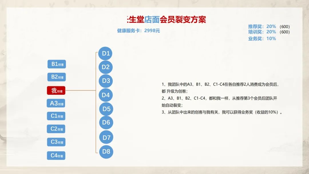 图片[4]-2024年，链动2+1模式是更适合做团队？还是更适合做店面？-构词网