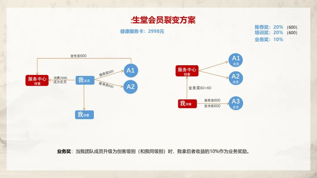 图片[2]-2024年，链动2+1模式是更适合做团队？还是更适合做店面？-构词网