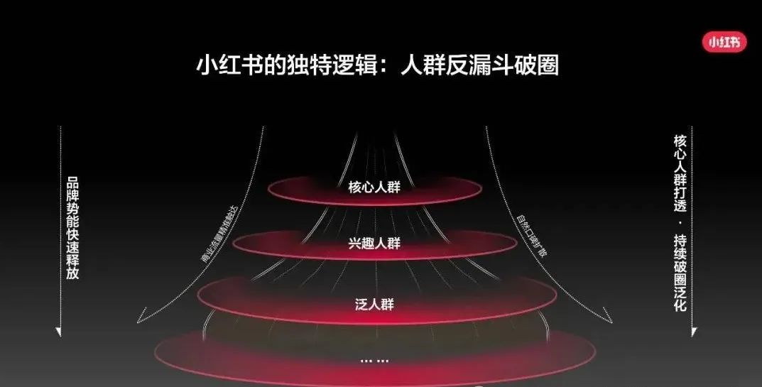 图片[2]-小红书信息流广告介绍+投放技巧篇！-构词网