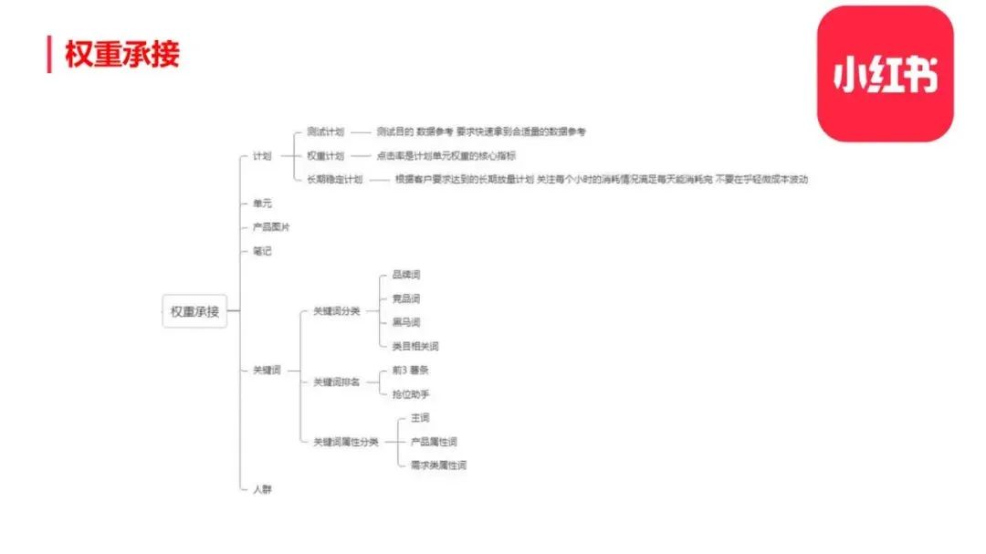 图片[38]-小红书整体框架及玩法【完整版】-构词网