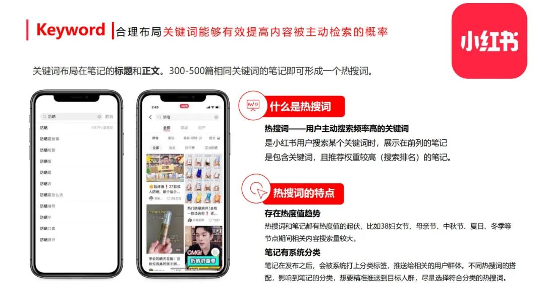 图片[15]-小红书整体框架及玩法【完整版】-构词网