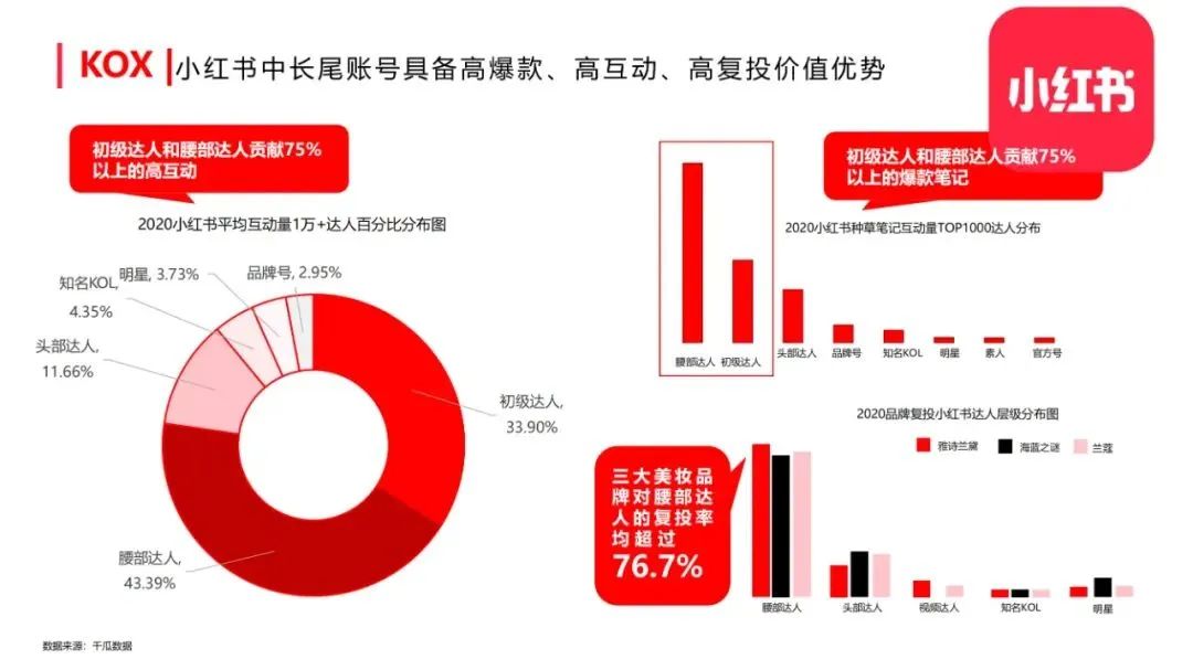 图片[33]-小红书整体框架及玩法【完整版】-构词网