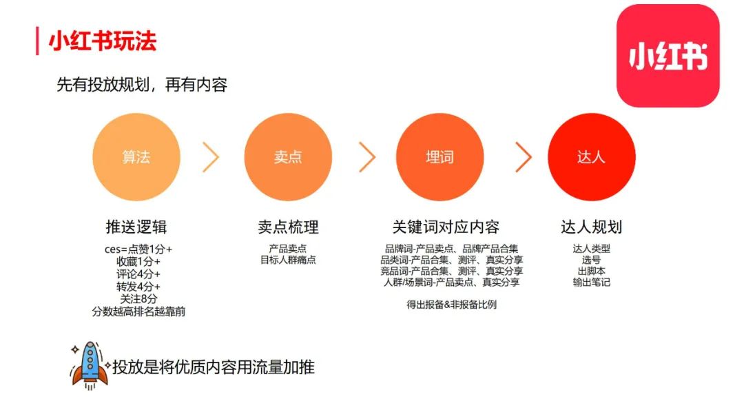 图片[10]-小红书整体框架及玩法【完整版】-构词网