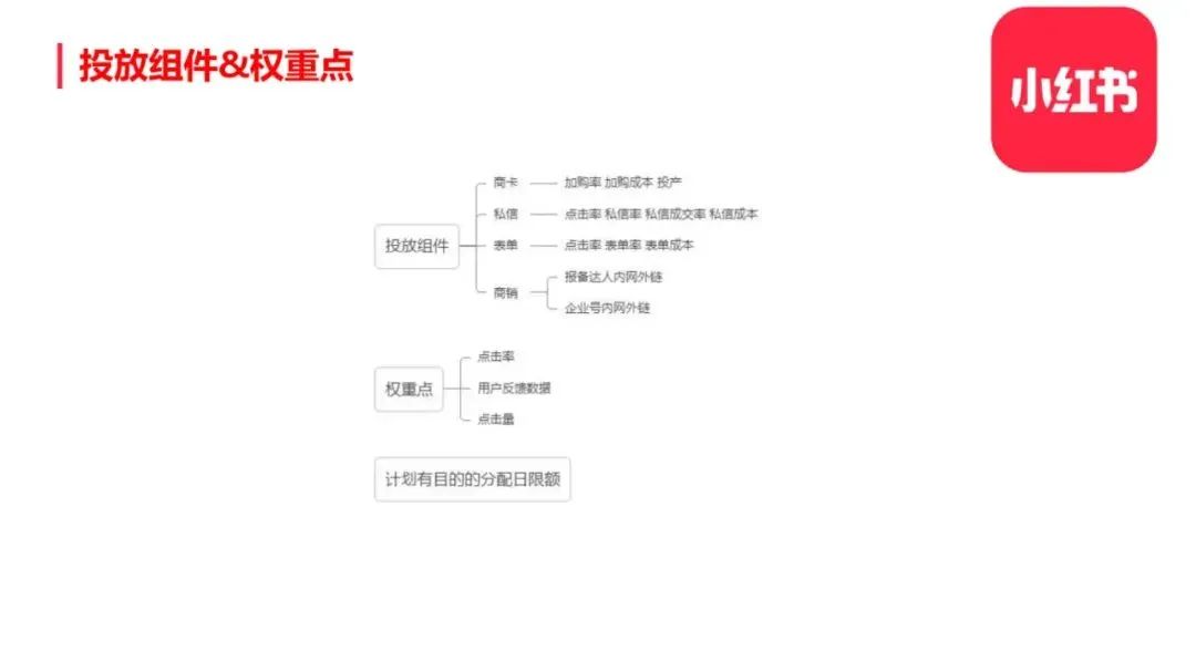 图片[40]-小红书整体框架及玩法【完整版】-构词网