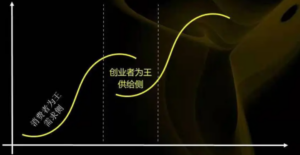 【第二曲线】组织心智-构词网