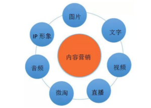 【申晨】内容营销方法论-构词网