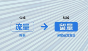 【宝岛眼镜】私域破局，传统企业如何应对流量焦虑-构词网