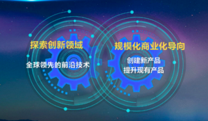 【发展模式】组织技术双轮驱动，如何在红海市场中杀出重围-构词网