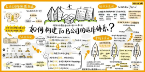 【市场运营】如何构建ToB公司的运作体系-构词网